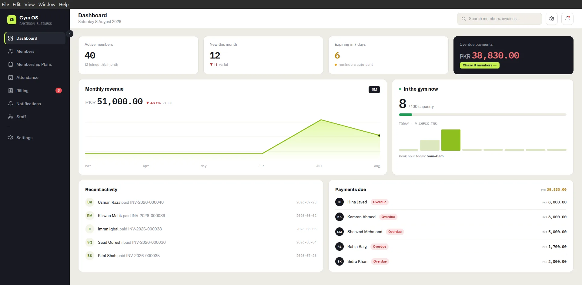 Gym Management System — Dashboard — revenue, active members, expiring memberships and overdue payments